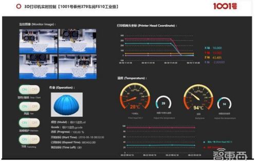 金准数据2018工业互联网发展趋势报告 网络技术服务驱动产业升级