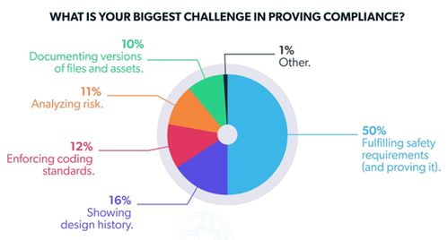 汽车软件开发行业发展现状与趋势解析